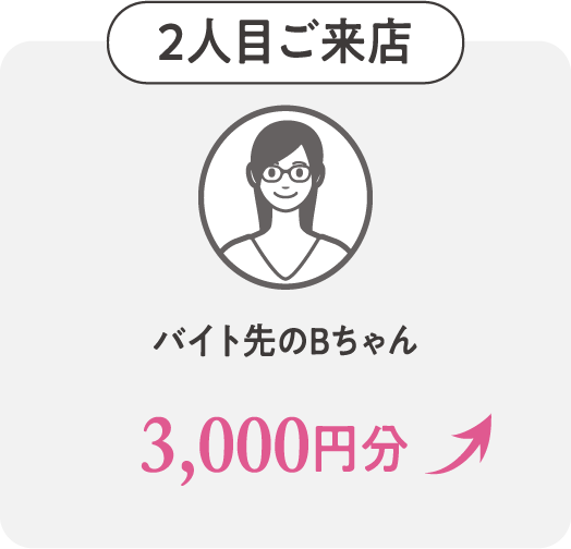 ２人目ご来店 バイト先のBちゃん 3,000円分